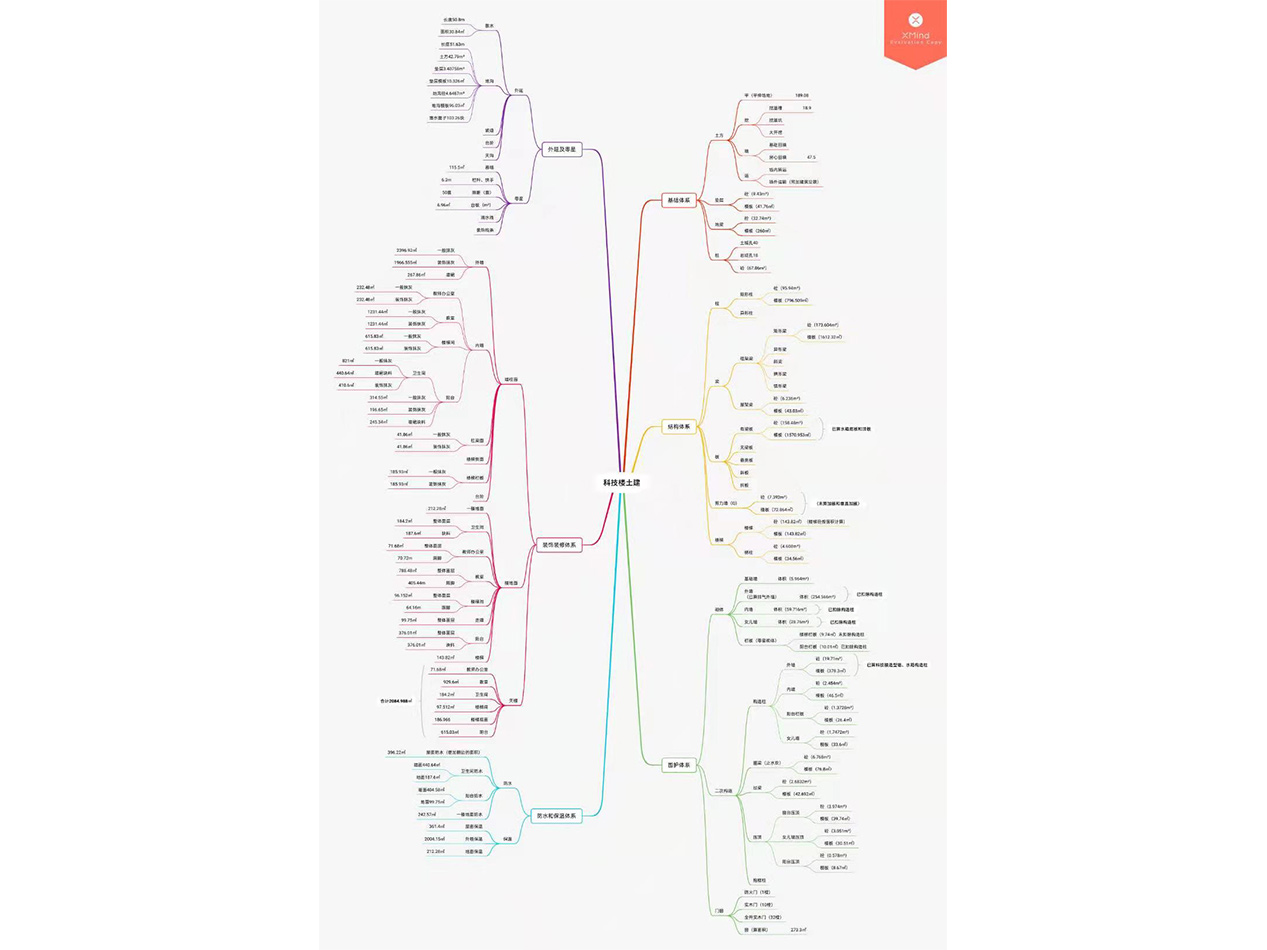 学员作业