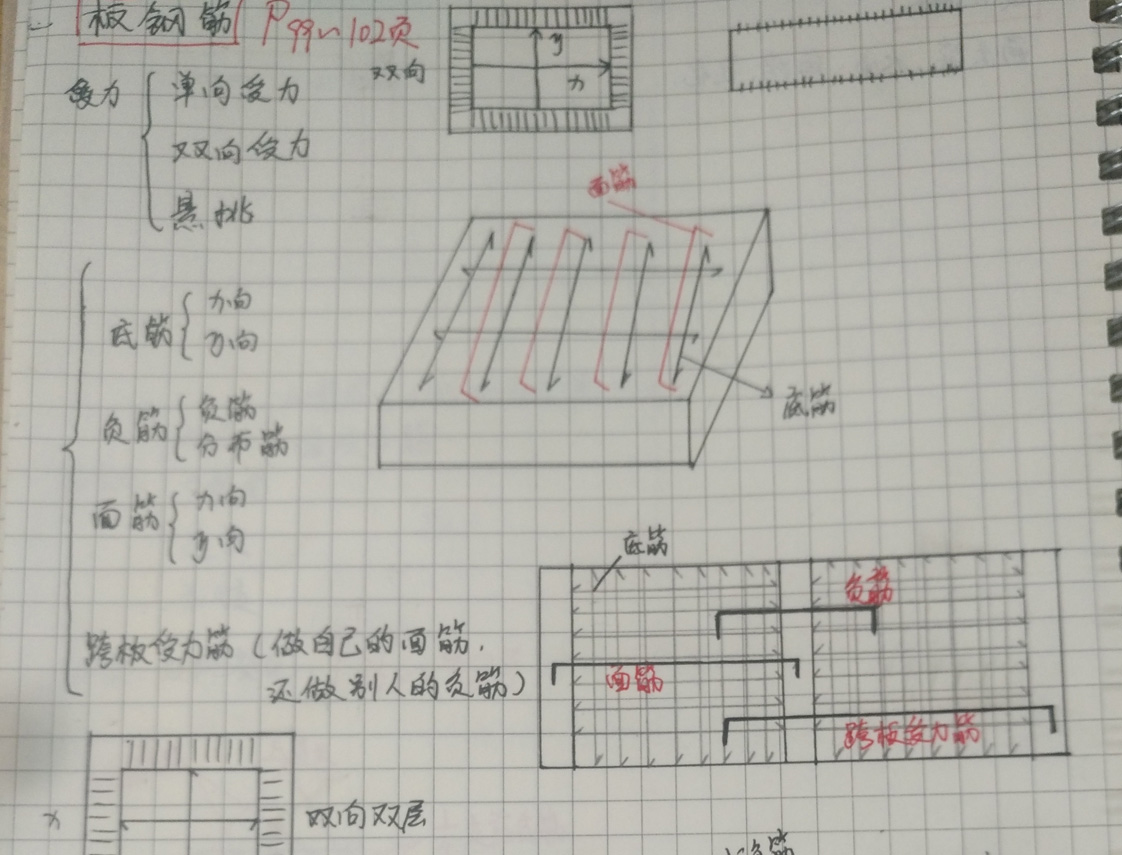 学生作业